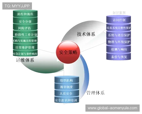 PA视讯官网在线安全保障体系，确保每一位玩家的信息和资金安全无忧