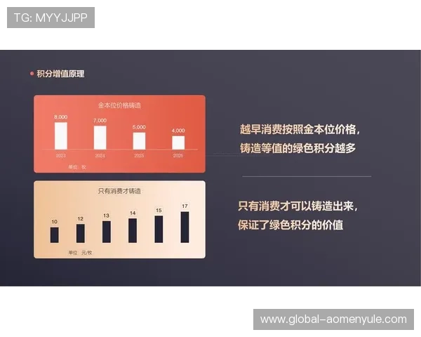 pa视讯积分变现攻略,教你合理利用积分获取更多价值 pa视讯积分变现攻略,教你合理利用积分获取更多价值