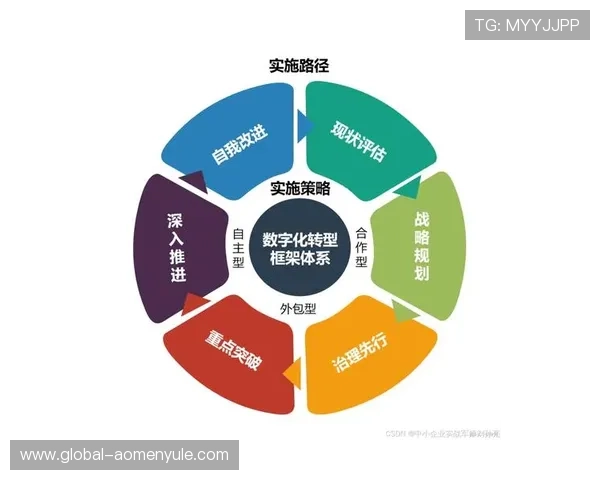新濠国际发展有限公司在数字化转型过程中遇到的挑战与应对策略分析